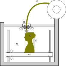 3d printing wikipedia